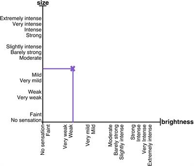 quantitative research papers about psychology Development of a computerized 2D rating scale for continuous and simultaneous evaluation of two dimensions of a sensory stimulus